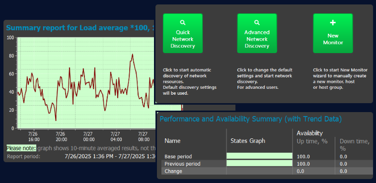 Summary report and performance graphs
