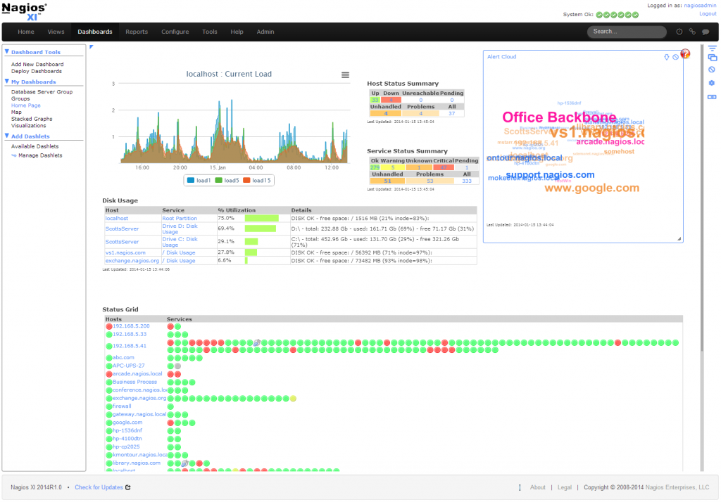 Nagios Server Monitor Custom Dashboard